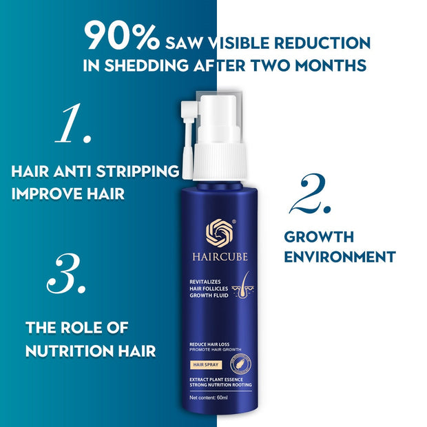 Anti Hair Loss Hair Growth Spray - WREN